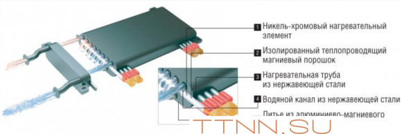 Электрический котел Kentatsu Nobby Electro KBK-52 Электрический котел Kentatsu Nobby Electro KBK-52
