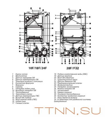 Настенный газовый котел Thermex EuroElite F32