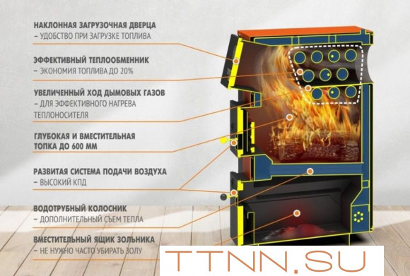 Твердотопливный котел Теплодар КУППЕР ПРО ТУРБО-28
