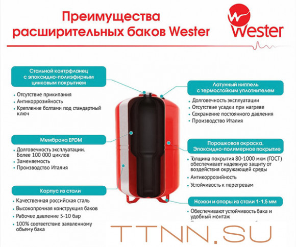 Гидроаккумулятор Wester WAV(top) 200л