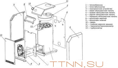 Напольный газовый котел Лемакс Премиум-25 Напольный газовый котел Лемакс Премиум-25