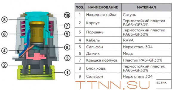 Сервопривод Rommer RTE-0010-230001 Сервопривод Rommer RTE-0010-230001