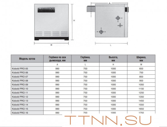 Напольный газовый котел 150 кВт Kentatsu Kobold PRO-11 Напольный газовый котел 150 кВт Kentatsu Kobold PRO-11