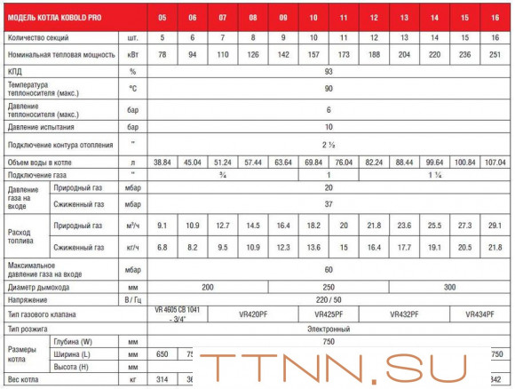Напольный газовый котел 200 кВт Kentatsu Kobold PRO-15 Напольный газовый котел 200 кВт Kentatsu Kobold PRO-15