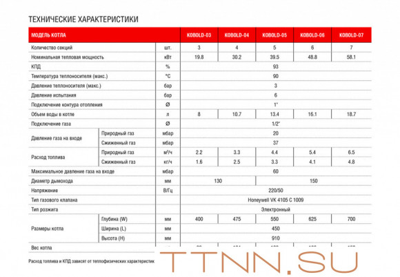 Напольный газовый котел Kentatsu Kobold S-03