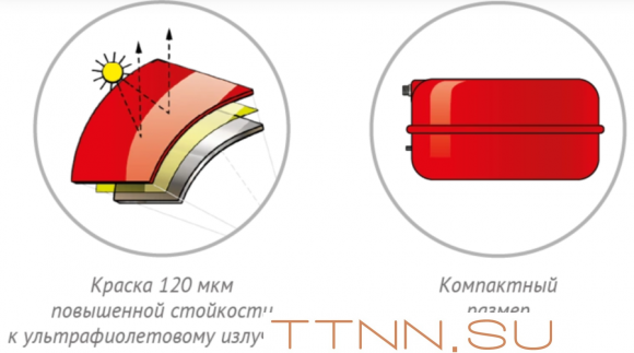 Расширительный бак Джилекс 10 F