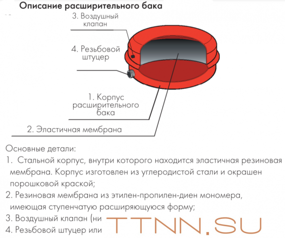 Расширительный бак Джилекс 6 F