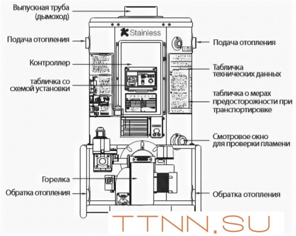 Напольный газовый котел Navien 735GTD Напольный газовый котел Navien 735GTD