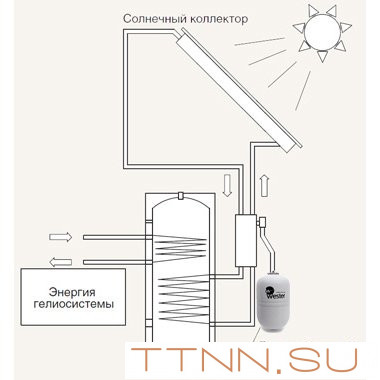 Бак мембранный для ГВС и гелиосистем Wester Premium WDV8 Бак мембранный для ГВС и гелиосистем Wester Premium WDV8