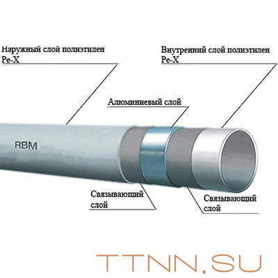 Труба металлопластиковая 20 мм STOUT PEX/al/PEX 20х2,0 (неполная бухта 60-79 метров) Труба металлопластиковая 20 мм STOUT PEX/al/PEX 20х2,0 (неполная бухта 60-79 метров)