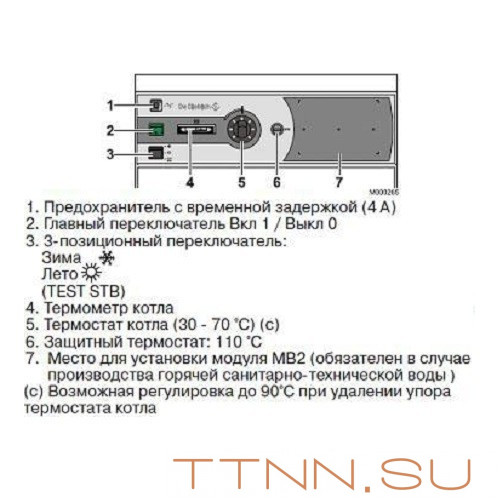 Газовый котел De Dietrich DIETRIGAZ DTG X 54 N
