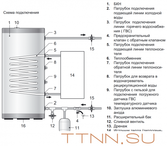Бойлер косвенного нагрева Thermex Comfort INOX 200V/32 (нерж. сталь)  Бойлер косвенного нагрева Thermex Comfort INOX 200V/32 (нерж. сталь)