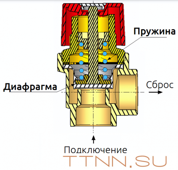Предохранительный клапан ICMA 1/2X1.5 (91241ADAC) Предохранительный клапан ICMA 1/2X1.5 (91241ADAC)